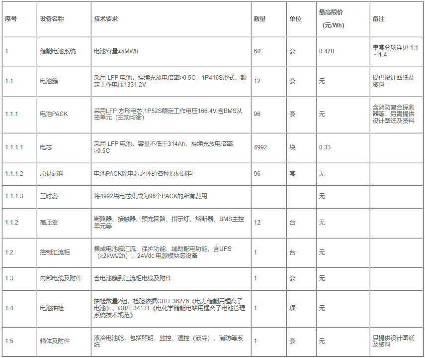 濟柴動力