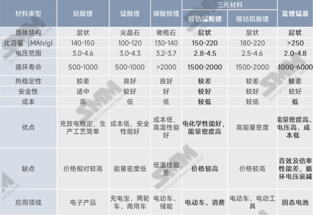 低空經濟+固態電池，三元材料新的增量？