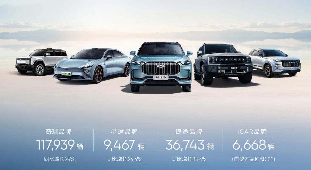 奇瑞集團5月銷量