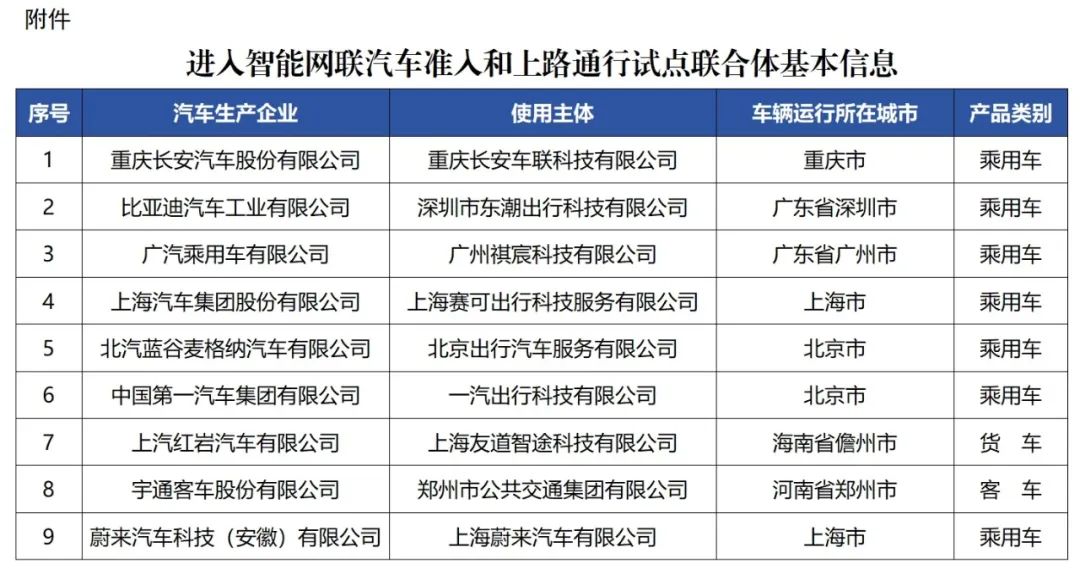 9個聯合體進入智能網聯汽車準入和上路通行試點