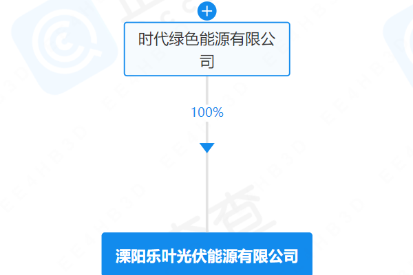 寧德時代子公司全資入股！這一公司發(fā)生工商變更