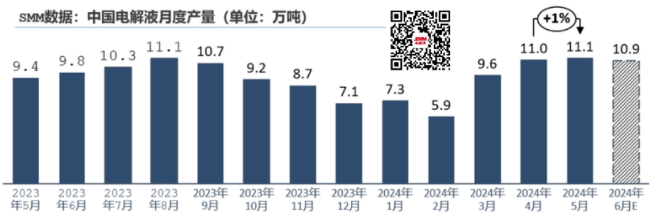 電解液