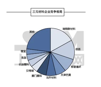 5月三元材料產量大降20%，市場后市如何？