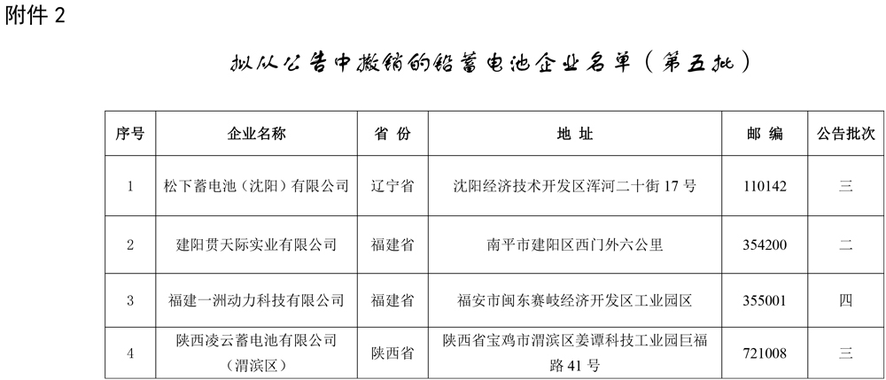 工信部發布關于擬對部分鉛蓄電池企業公告、撤銷、信息變更的公示
