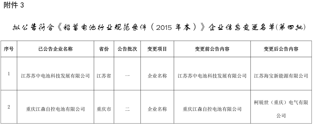 工信部發布關于擬對部分鉛蓄電池企業公告、撤銷、信息變更的公示