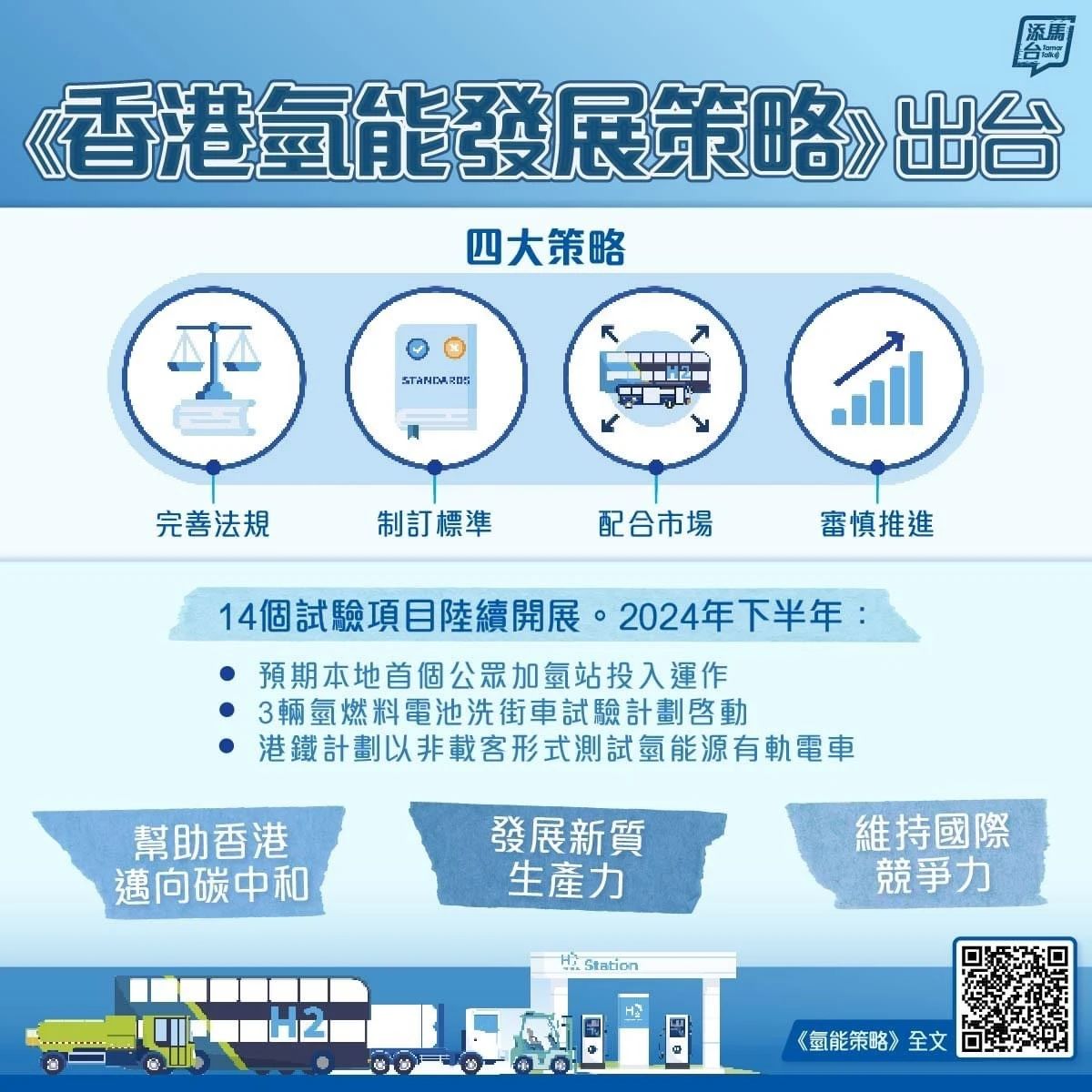 香港氫能發展策略