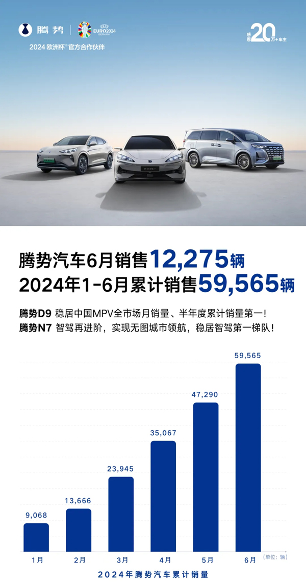 騰勢(shì)汽車