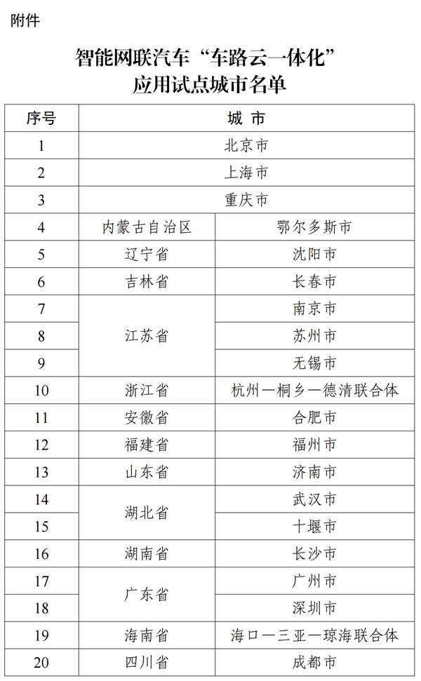 智能網(wǎng)聯(lián)汽車“車路云一體化”應(yīng)用試點(diǎn)
