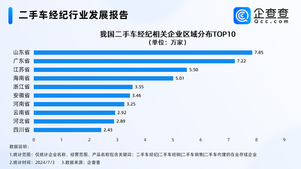 告別暴利時代！我國現存73萬家二手車經紀相關企業