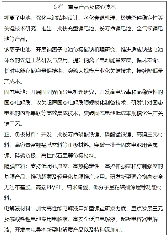 專欄1 重點(diǎn)產(chǎn)品及核心技術(shù)