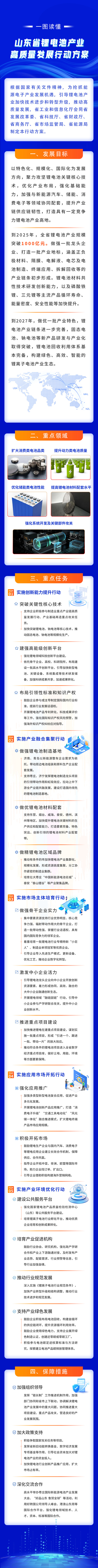 山東省鋰電池產(chǎn)業(yè)高質(zhì)量發(fā)展行動方案