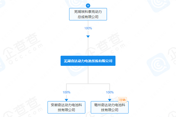 蕪湖奇達動力電池系統有限公司