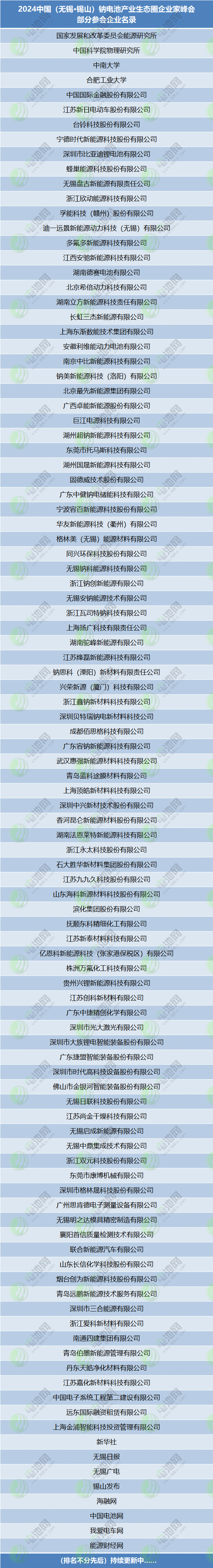 2024中國（無錫·錫山）鈉電池產(chǎn)業(yè)生態(tài)圈企業(yè)家峰會