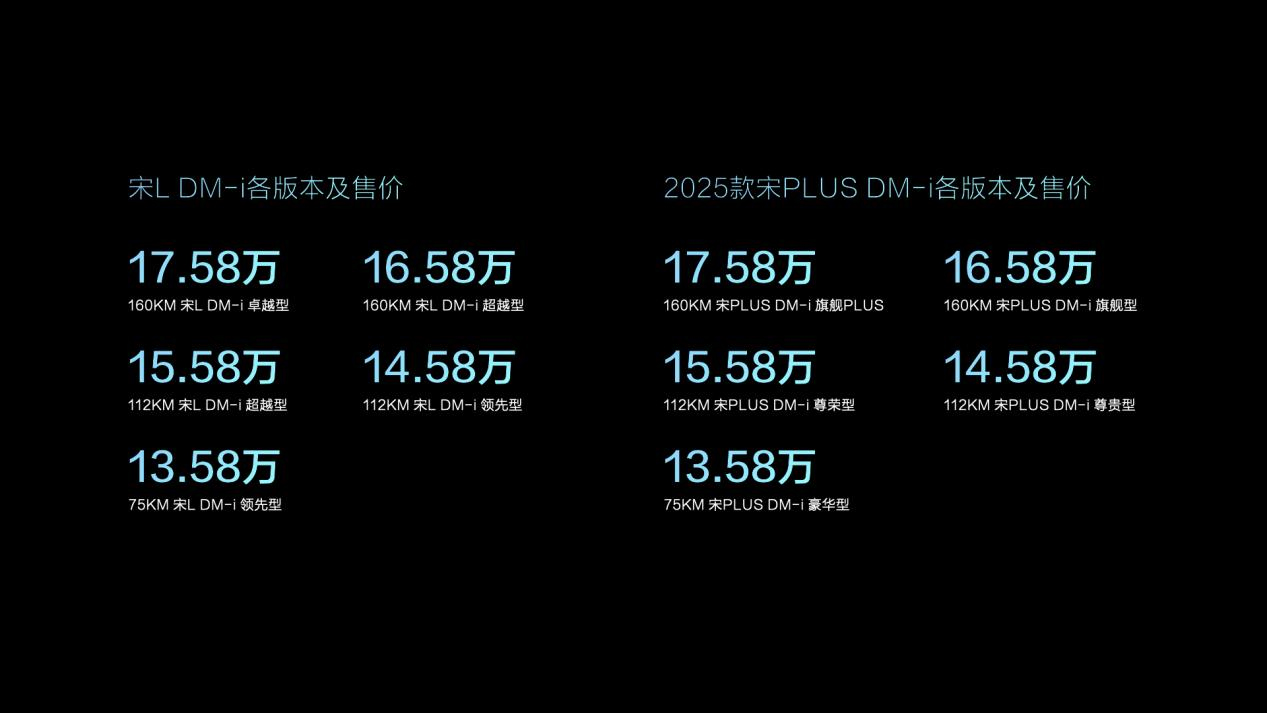 13.58萬元起售！更懂中國人的SUV！比亞迪宋家族雙王炸齊發
