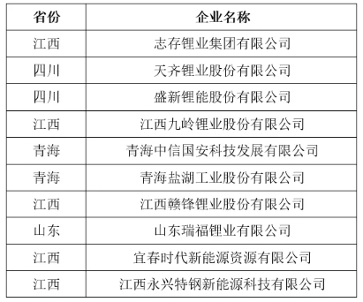 表 2   上半年碳酸鋰產量TOP10企業