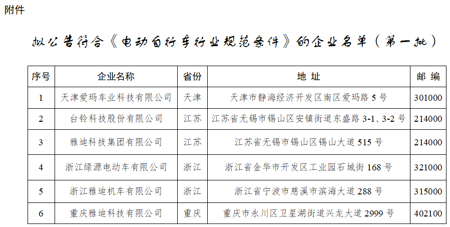 擬公告符合電動自行車行業規范條件企業名單（第一批）