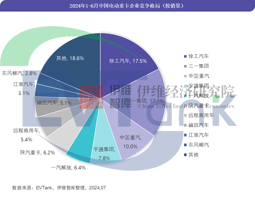《中國(guó)電動(dòng)重卡行業(yè)發(fā)展白皮書(shū)（2024年）》