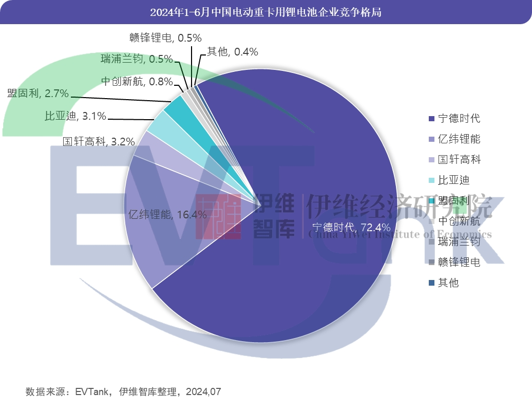 《中國(guó)電動(dòng)重卡行業(yè)發(fā)展白皮書(shū)（2024年）》