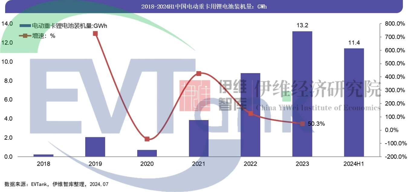 《中國(guó)電動(dòng)重卡行業(yè)發(fā)展白皮書(shū)（2024年）》