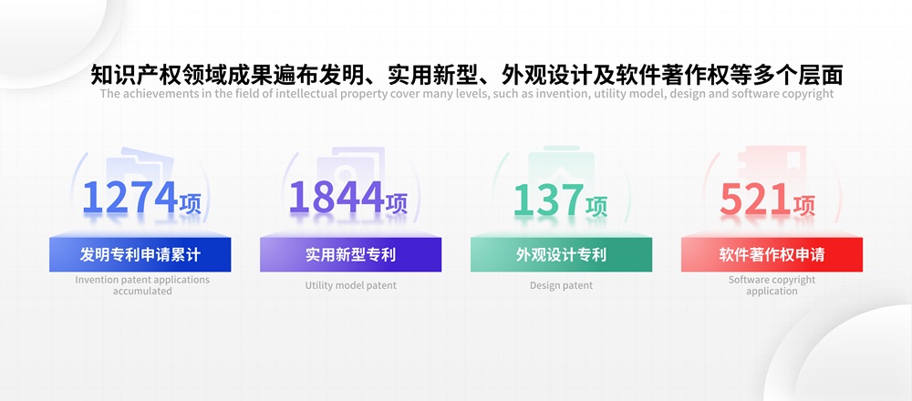 發(fā)明專(zhuān)利申請(qǐng)累計(jì)1274項(xiàng)！利元亨專(zhuān)利驅(qū)動(dòng)全球新能源產(chǎn)業(yè)升級(jí)