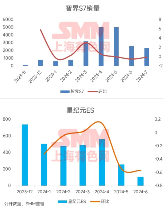 低速陪跑！磷酸錳鐵鋰在動力汽車上的應(yīng)用回顧