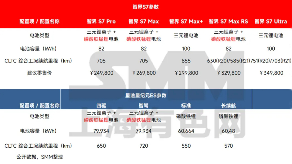 低速陪跑！磷酸錳鐵鋰在動力汽車上的應(yīng)用回顧