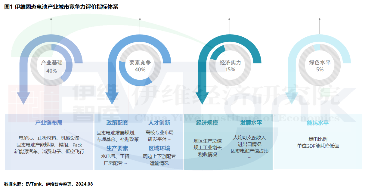 全固態電池量產時間或將提前至2027年！產業十強放榜！