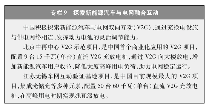 車網(wǎng)互動(dòng)