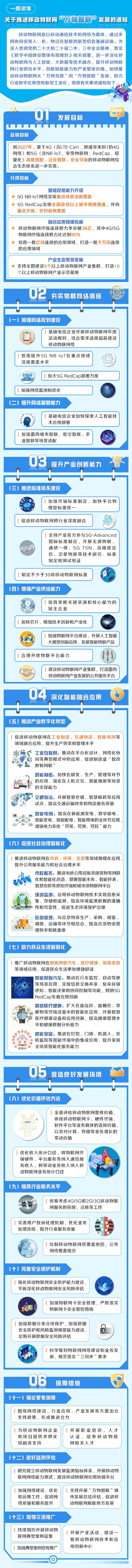 一圖讀懂《關于推進移動物聯網“萬物智聯”發展的通知》