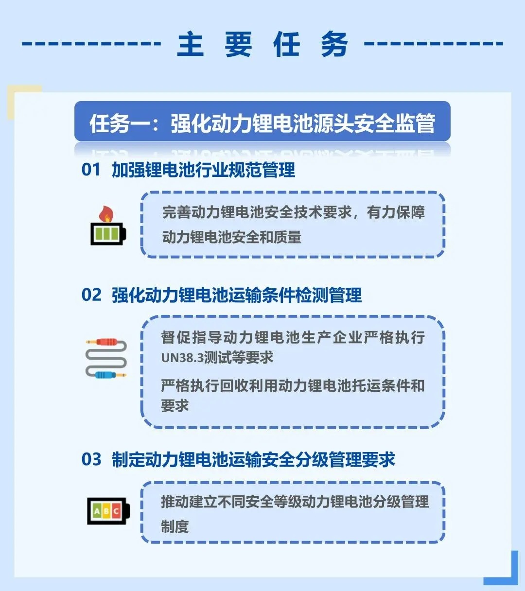 一圖讀懂《關(guān)于加快提升新能源汽車動(dòng)力鋰電池運(yùn)輸服務(wù)和安全保障能力的若干措施》
