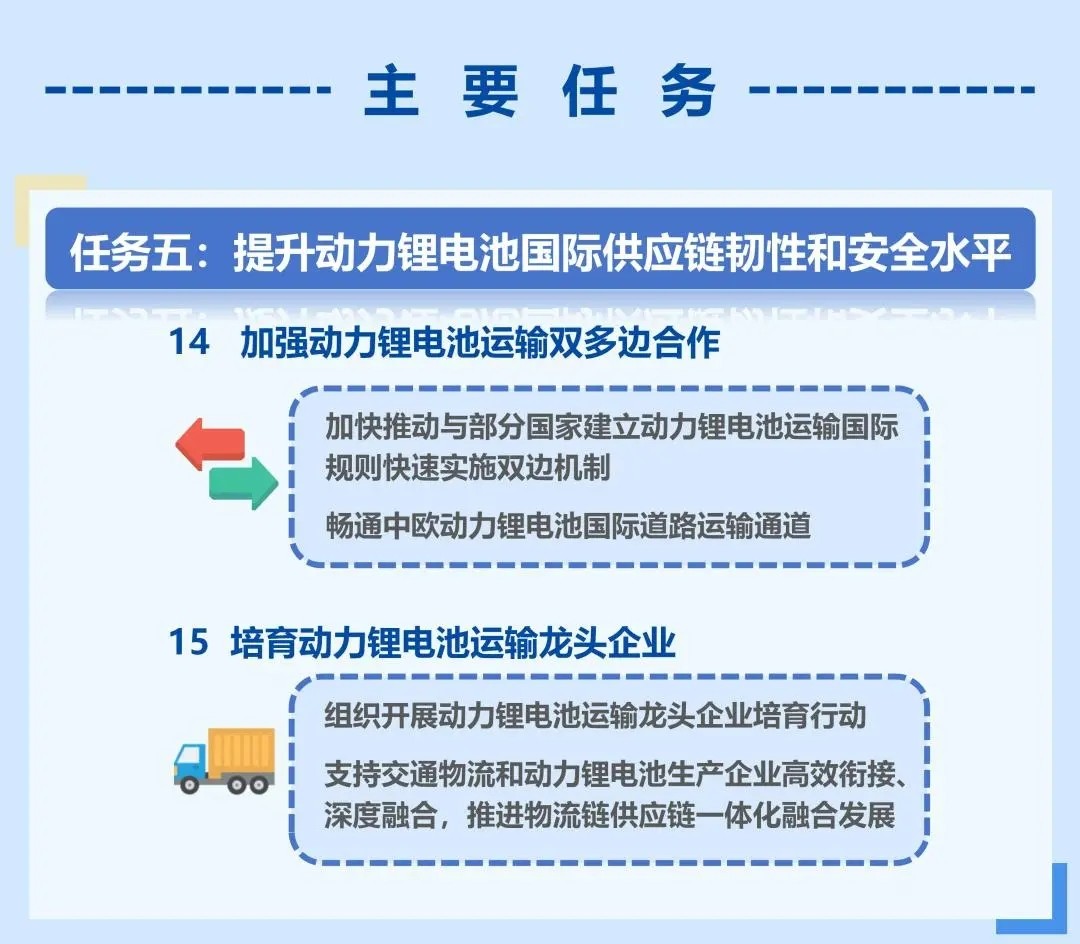 一圖讀懂《關(guān)于加快提升新能源汽車動(dòng)力鋰電池運(yùn)輸服務(wù)和安全保障能力的若干措施》