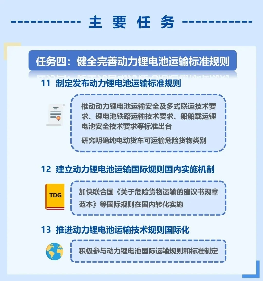 一圖讀懂《關(guān)于加快提升新能源汽車動(dòng)力鋰電池運(yùn)輸服務(wù)和安全保障能力的若干措施》
