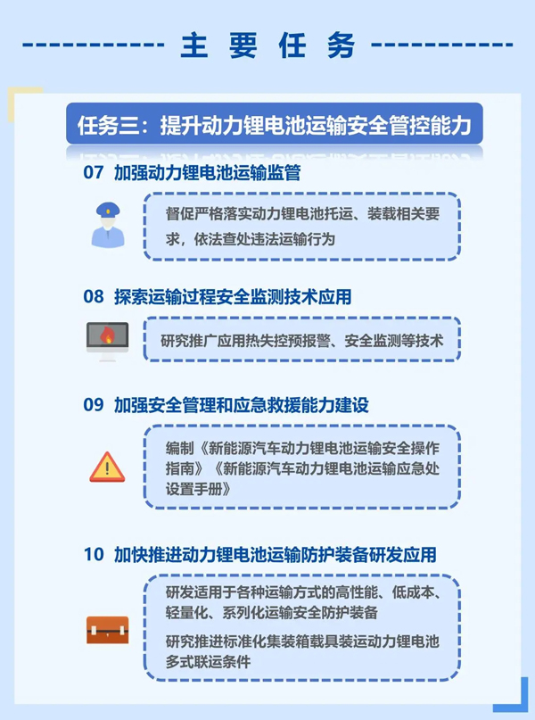 一圖讀懂《關(guān)于加快提升新能源汽車動(dòng)力鋰電池運(yùn)輸服務(wù)和安全保障能力的若干措施》