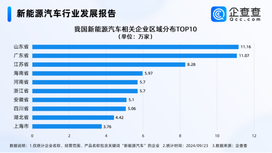 新能源汽車行業(yè)發(fā)展報告