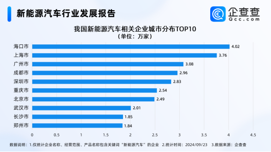 新能源汽車行業(yè)發(fā)展報告