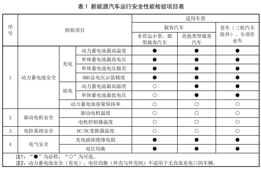 新增檢驗(yàn)項(xiàng)目