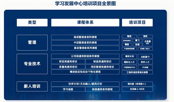 德賽西威