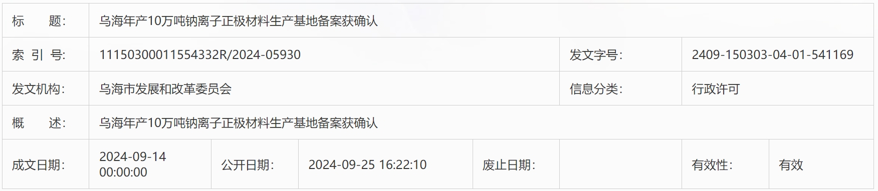 35億元！內(nèi)蒙古烏海10萬(wàn)噸/年鈉離子正極材料生產(chǎn)基地更新動(dòng)態(tài)
