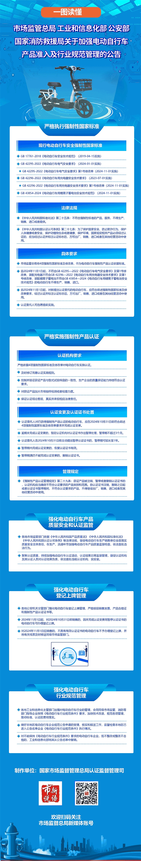 一圖讀懂丨關(guān)于加強電動自行車產(chǎn)品準入及行業(yè)規(guī)范管理的公告