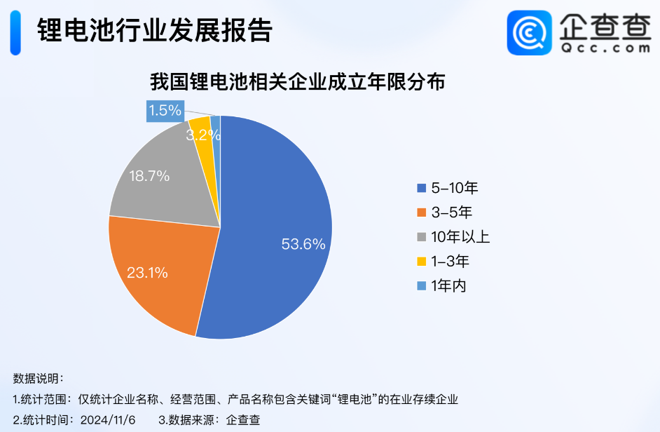 動力電池,鋰電池,新能源