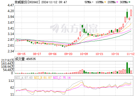 為分拆鋰電池項(xiàng)目，這一上市公司擬設(shè)立新公司