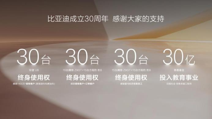 跨越千萬大關，比亞迪達成第二個500萬輛僅用15個月！