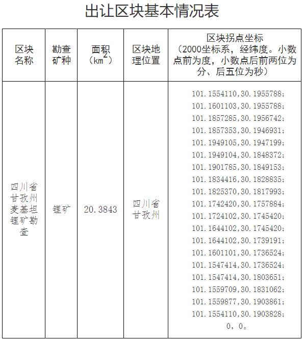 四川省甘孜州麥基坦鋰礦勘查探礦權(quán)中標(biāo)候選人公示