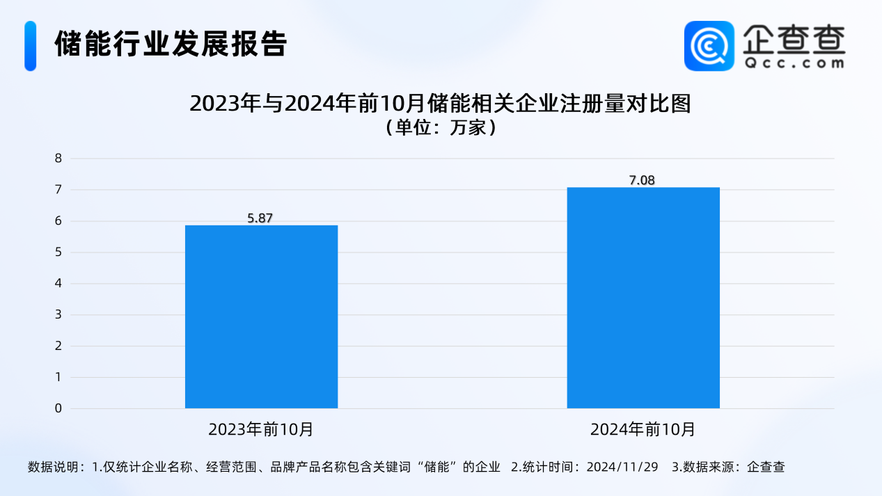 儲能,新能源,磷酸鐵鋰