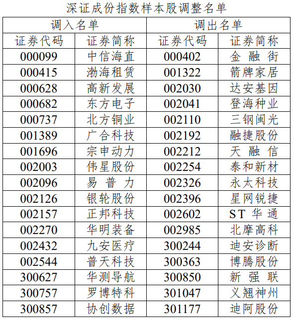 A股迎重大調整！事關多家電池新能源上市公司