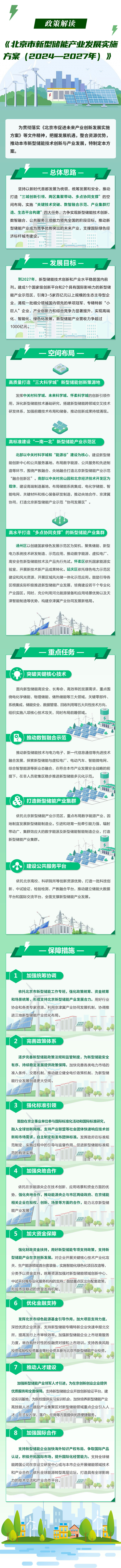 北京：力爭到2027年新型儲能產業營收超過1000億元