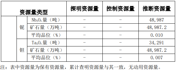 湖南省臨武縣雞腳山礦區通天廟礦段鋰礦勘探報告