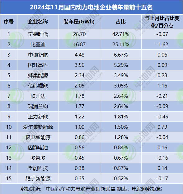 動力電池