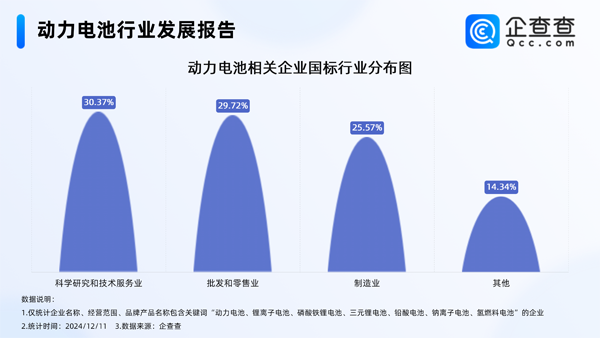 國內現存動力電池相關企業1.48萬家 11月鋰電池制造價格下降0.6%
