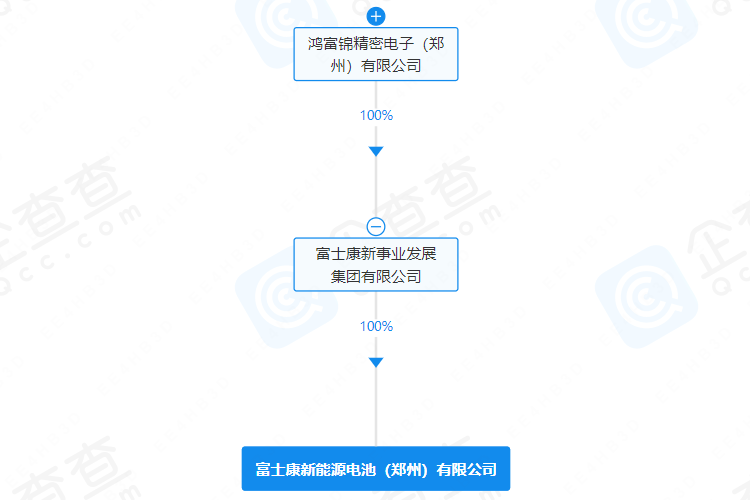 6億元！鴻海集團(tuán)擬增資富士康新能源電池公司